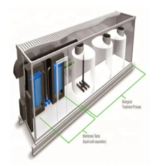 biological mbbr waste water treatment evaporation plant tank polyethylene Integrated sewage treatment equipment produced