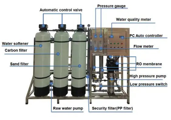 1000LPH Reverse Osmosis Water Purification System for Environmental Industry with Membrane and Pump